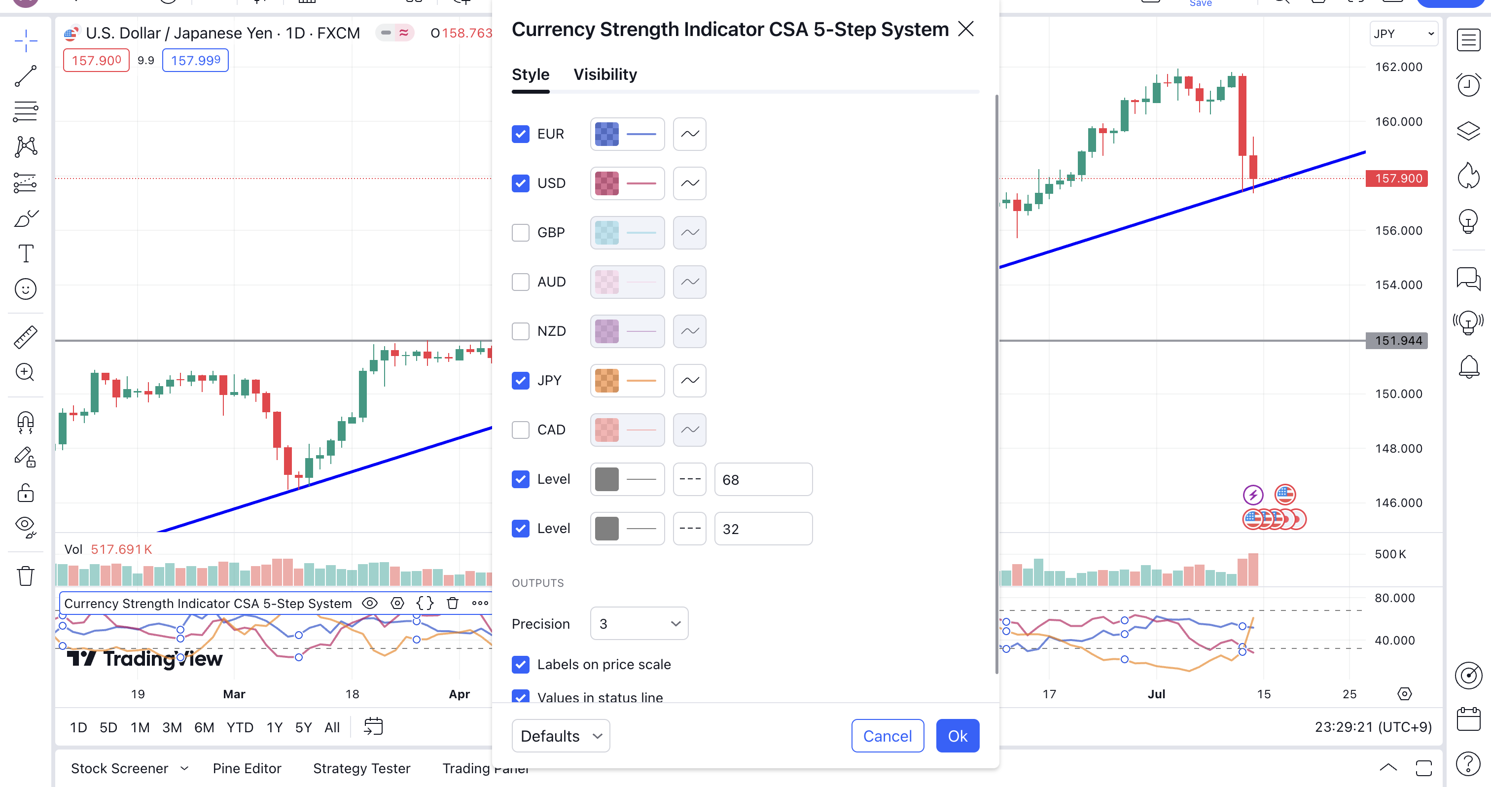 FXにおける通貨の強弱を使った手法を解説 | あなたのためのトレーダー戦略